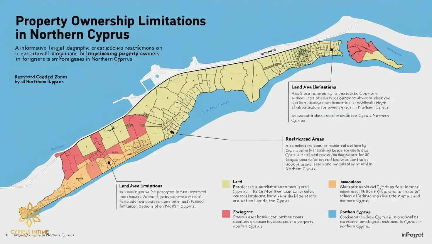 محدودیت‌های قانونی خرید ملک در قبرس شمالی
