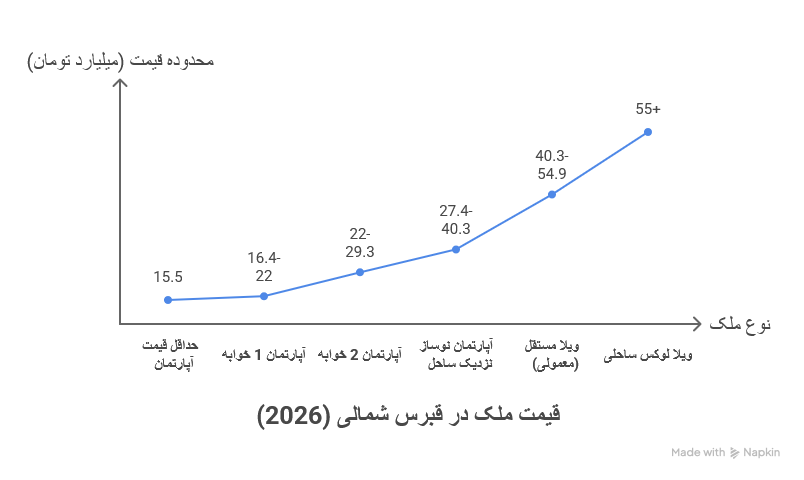 قیمت خانه در قبرس شمالی به پول ایران