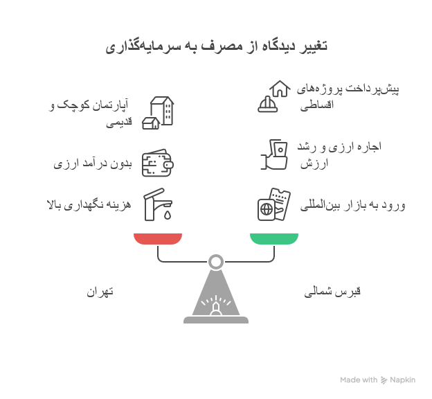 مقایسه قیمت خانه در قبرس شمالی با ایران