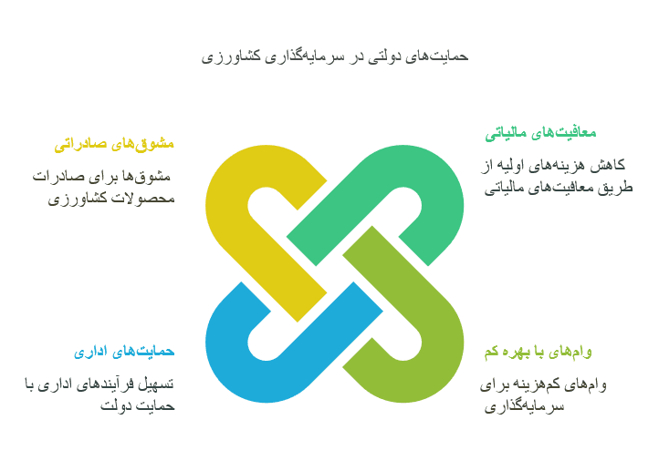 مزایای اقتصادی و زیست‌محیطی زمین‌های کشاورزی قبرس شمالی