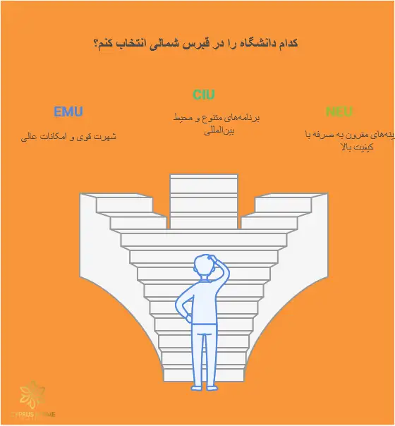 نمایی از چند دانشگاه معتبر در قبرس شمالی