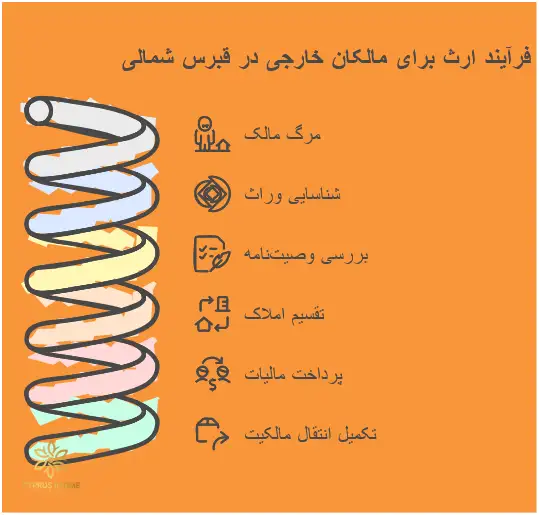  بررسی قوانین ارث و تنظیم وصیت‌نامه برای مالکان خارجی مغازه در قبرس شمالی