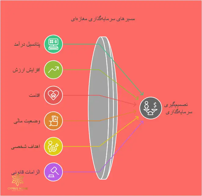 بررسی مزایا و معایب خرید مغازه در قبرس شمالی و اینکه آیا این سرمایه‌گذاری برای همه مناسب است یا نه