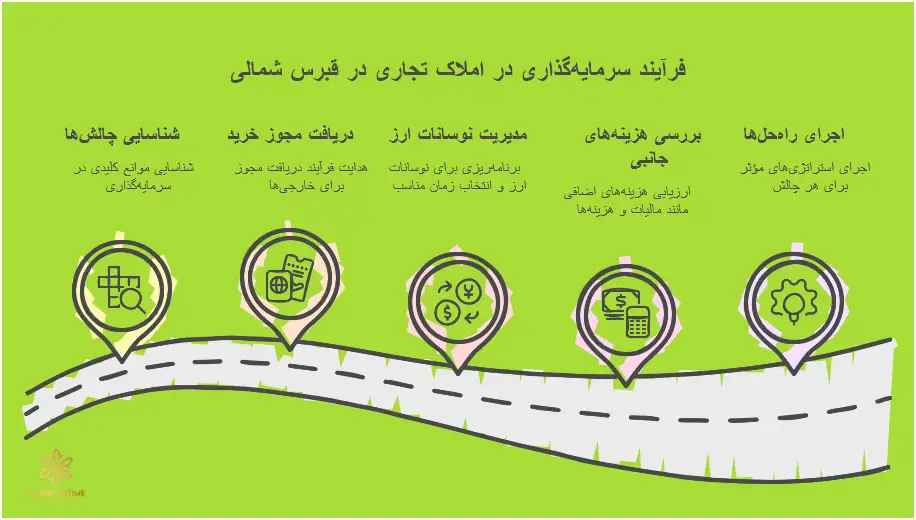 بررسی چالش‌های احتمالی خرید مغازه در قبرس شمالی و ارائه راهکارهای عملی برای حل آن‌ها