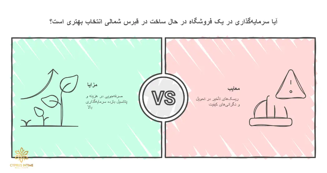 بررسی مزایا و معایب خرید مغازه در مرحله ساخت در قبرس شمالی، از نظر قیمت، بازده سرمایه‌گذاری و ریسک‌های احتمالی