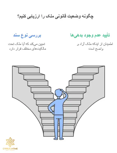 مراحل قانونی و شرایط خرید مغازه در قبرس شمالی برای مهاجران، شامل دریافت مجوز خرید، انتقال سند و پرداخت مالیات‌ها