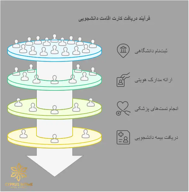 دانشجویان در حال ثبت‌نام در دفتر پذیرش دانشگاه