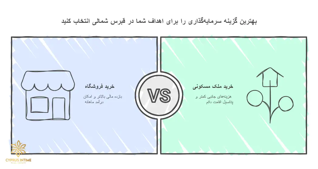 مقایسه خرید مغازه با خرید ملک مسکونی در قبرس شمالی از نظر هزینه، بازده سرمایه‌گذاری و شرایط اقامت