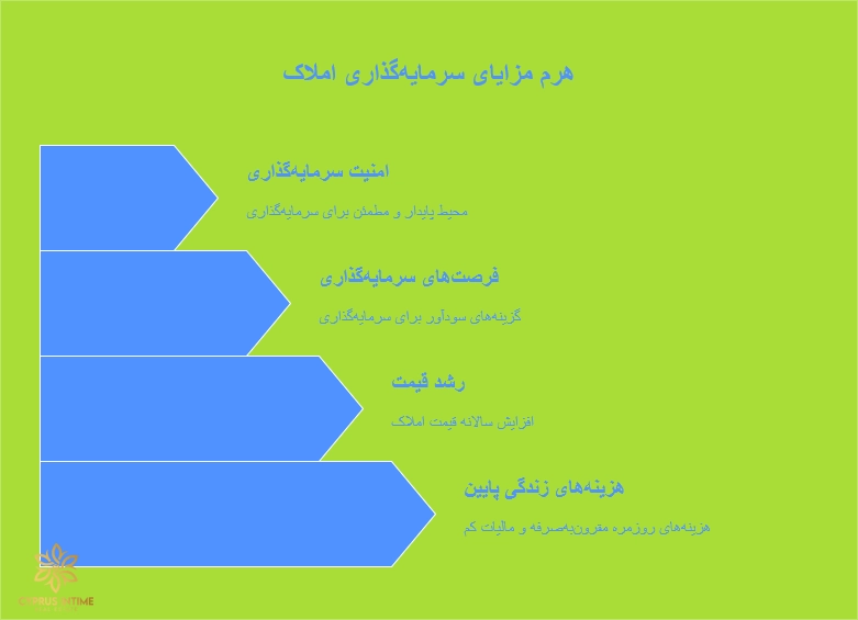 مزایای خرید ملک در قبرس شمالی – چرا این کشور برای سرمایه‌گذاری مناسب است؟