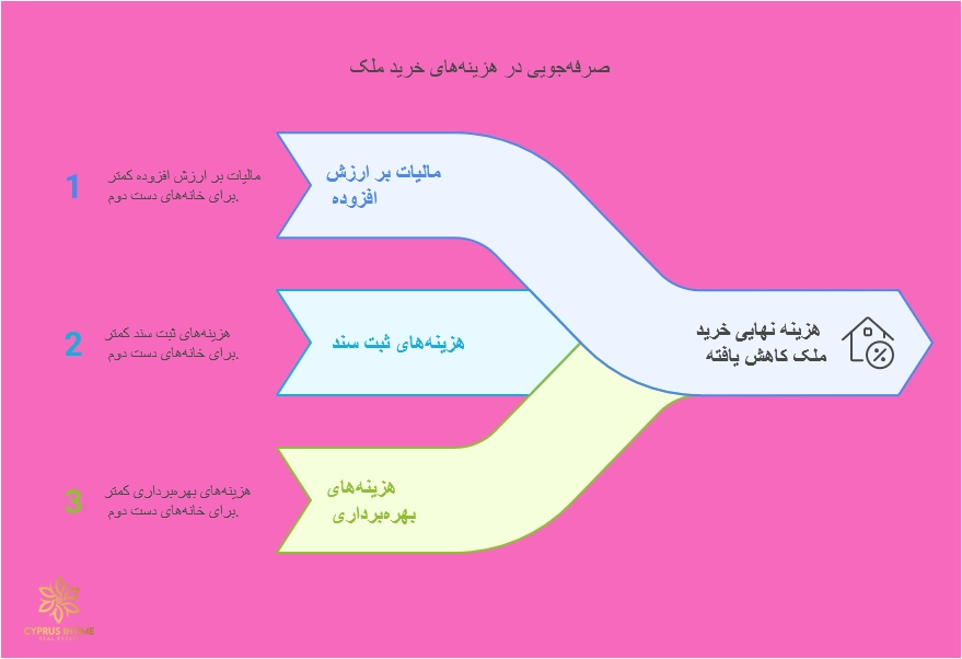 مزایای خرید خونه دست دوم در قبرس شمالی