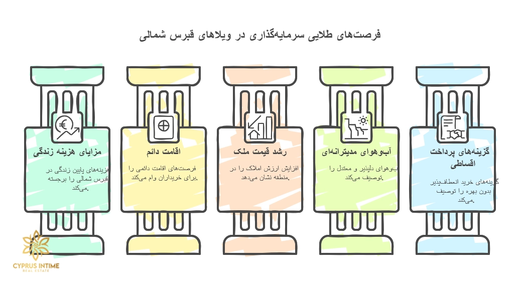 دلایل اصلی خرید ویلا در قبرس شمالی، مزایای اقامت و سرمایه‌گذاری