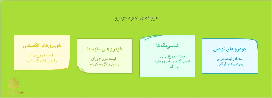 هزینه‌ی اجاره‌ی خودرو در قبرس شمالی