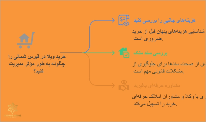 بررسی چالش‌ها و نکات مهم قبل از خرید ویلا در قبرس شمالی