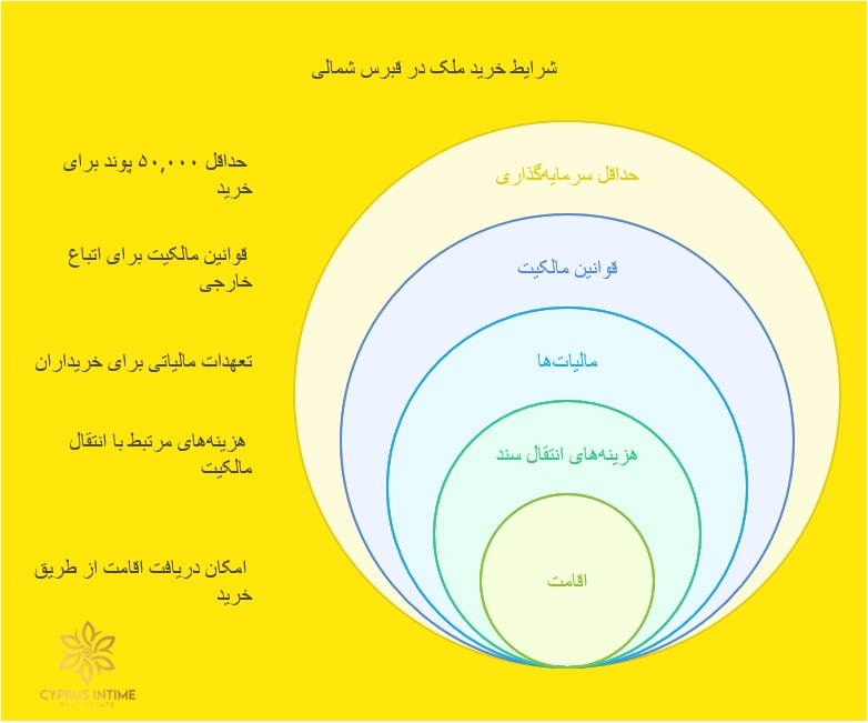 معایب خرید ملک در قبرس شمالی – چالش‌ها و نکات مهمی که باید بدانید