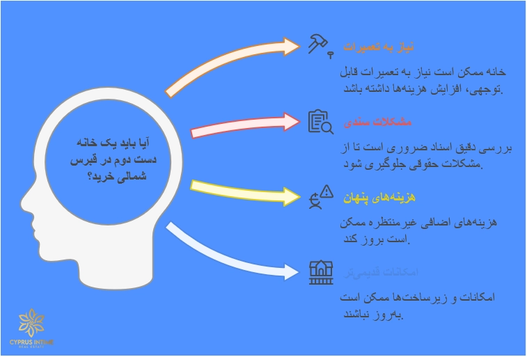 معایب خرید خونه دست دوم در قبرس شمالی