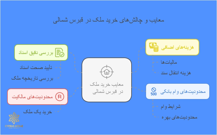 شرایط خرید ملک در قبرس شمالی – راهنمای کامل