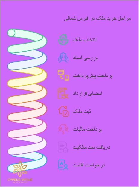 مراحل خرید ملک در قبرس شمالی – راهنمای گام‌به‌گام