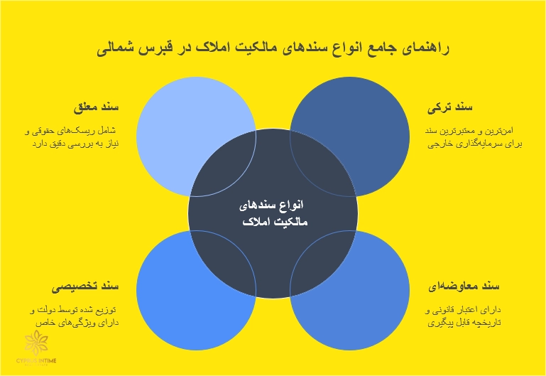 انواع سند ملک در قبرس شمالی – کدام سند مطمئن‌تر است؟