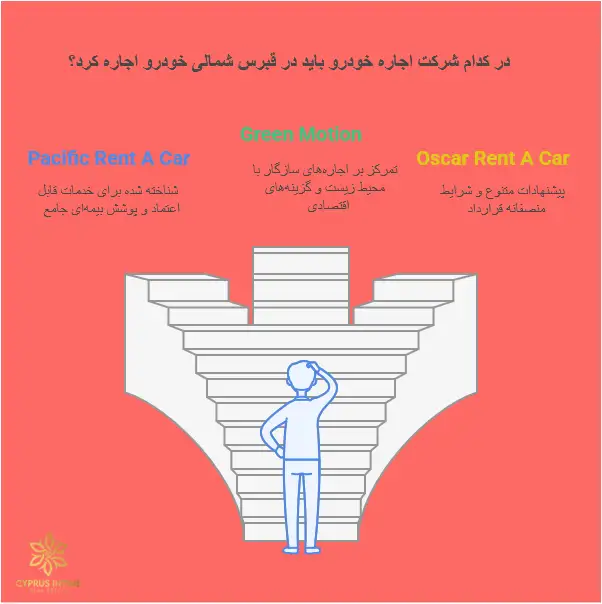 بهترین شرکت‌های اجاره‌ی ماشین در قبرس شمالی