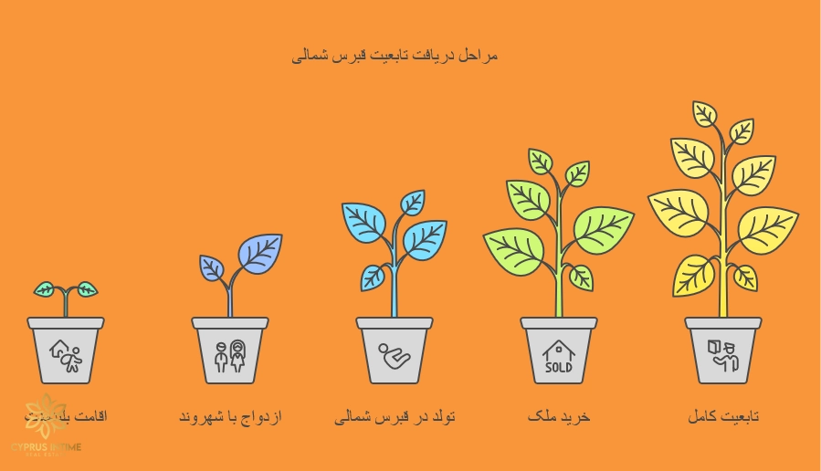 تابعیت قبرس شمالی و مزایا و شرایط دریافت آن