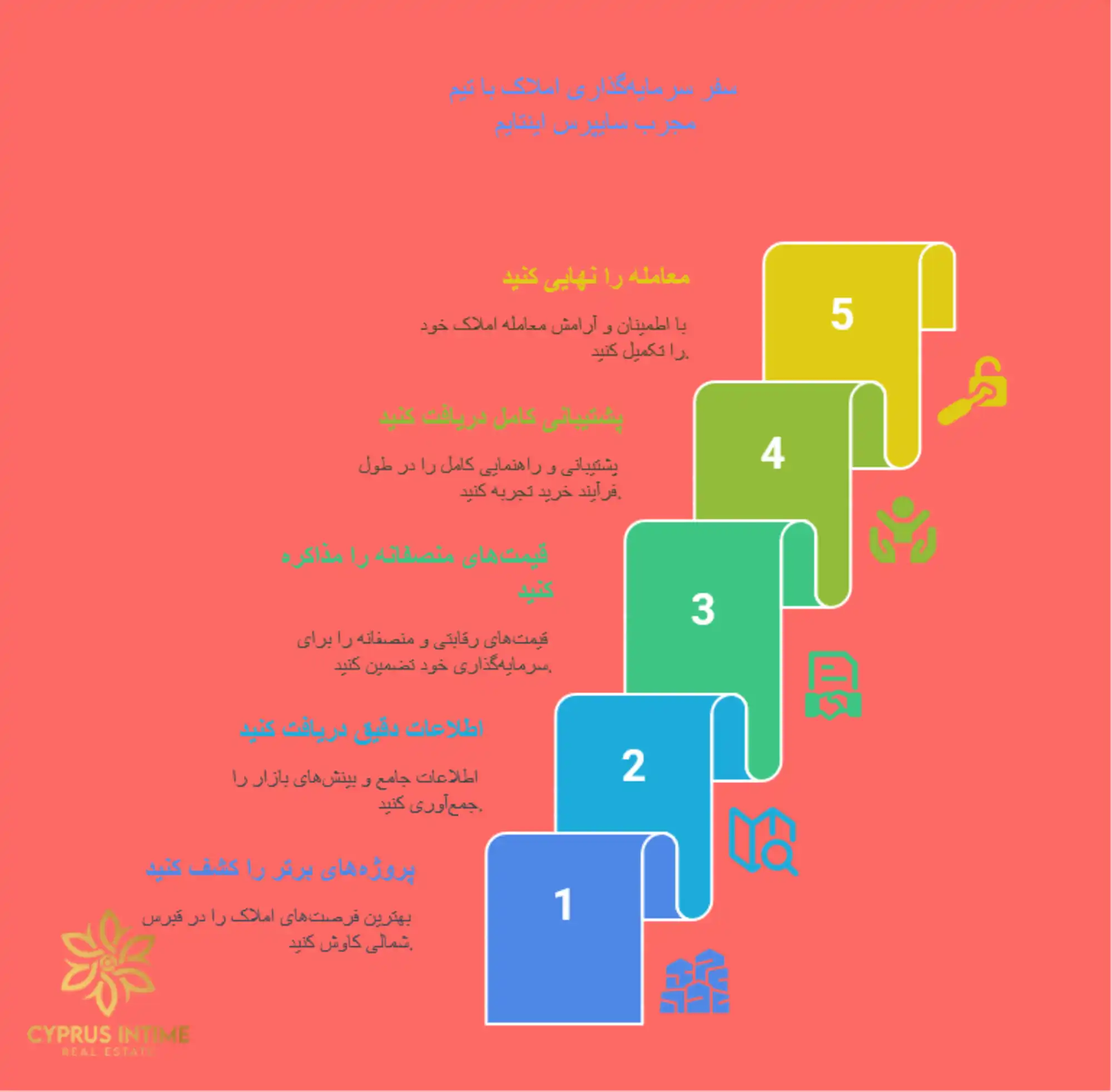  سایپرس اینتایم: همراه مطمئن شما در مسیر خرید ملک و زندگی در قبرس شمالی
