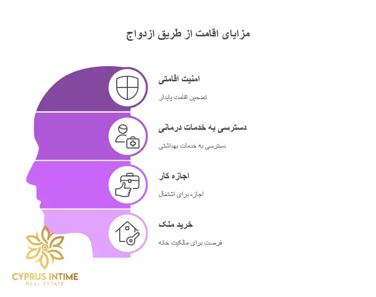 مزایای گرفتن اقامت قبرس شمالی با ازدواج