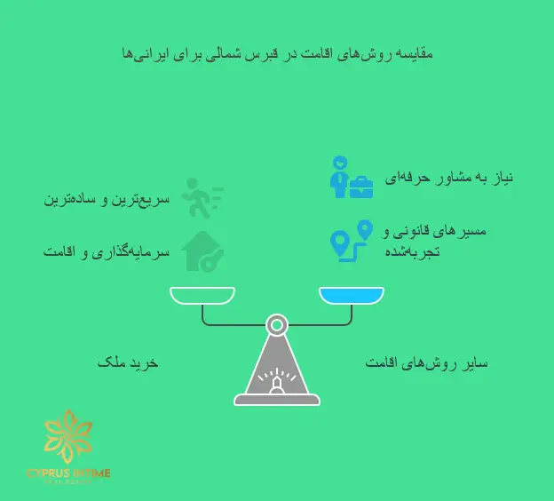  چطور بدون سفارت، اقامت قبرس شمالی بگیریم؟