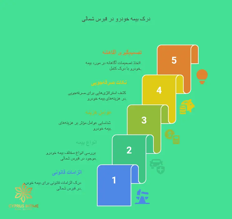  چه بیمه‌ای برای ماشین تو قبرس شمالی لازمه؟ (همه‌چیز درباره هزینه‌ها در 2025)