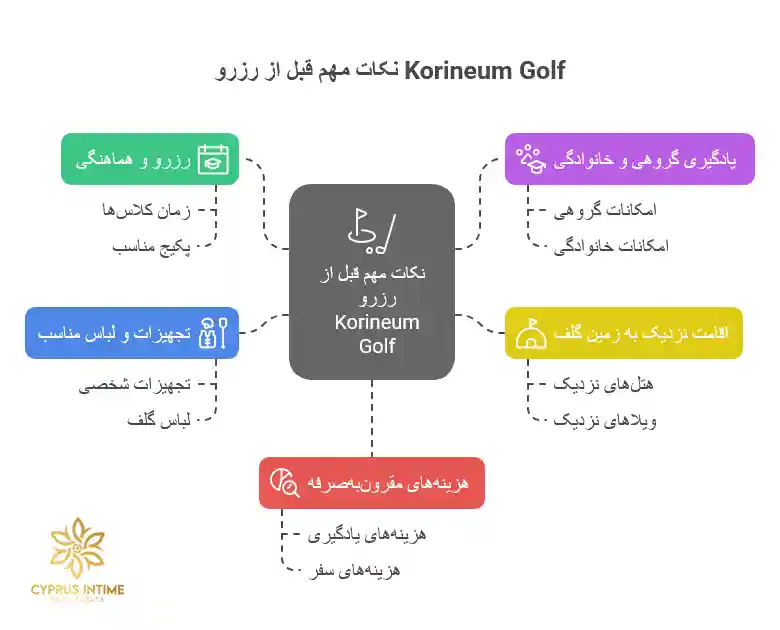  نکاتی که قبل از رزرو Korineum Golf در قبرس شمالی باید بدانید