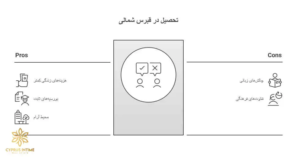 تصویری از دانشگاه‌های قبرس شمالی و محیط آرام دانشجویی برای توضیح هزینه‌های تحصیل و زندگی